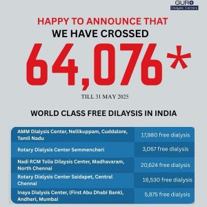Wockhardt Foundation Achieves Milestone: Over 64,000 Free Dialysis Sessions in India!